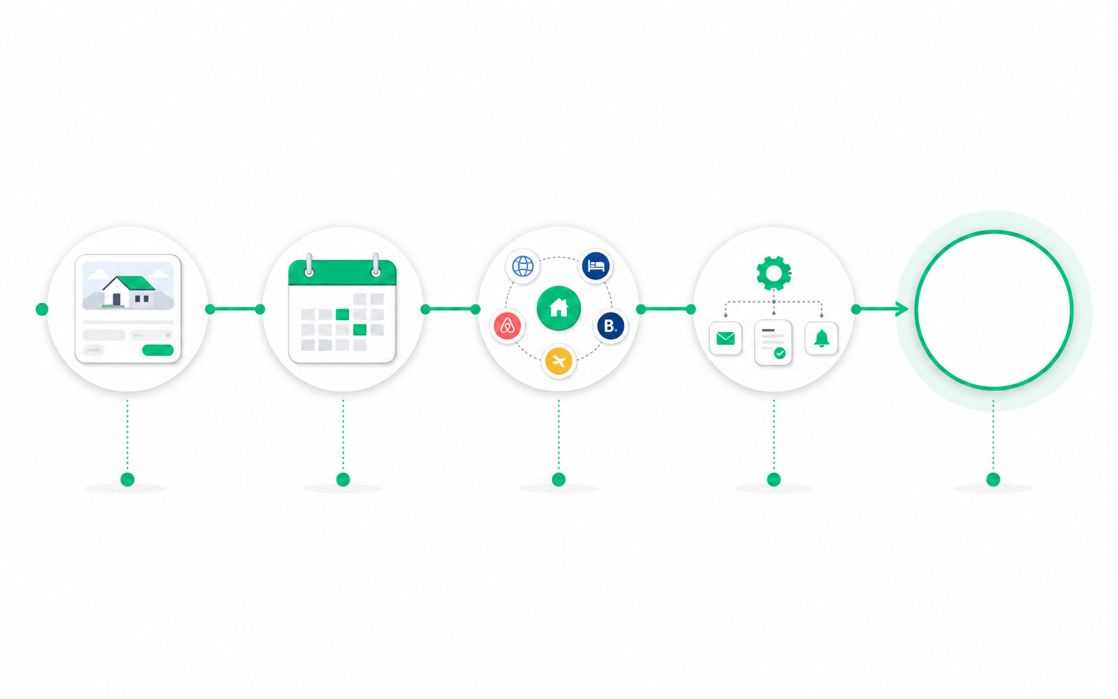 Property software evolution ending with an open finance node