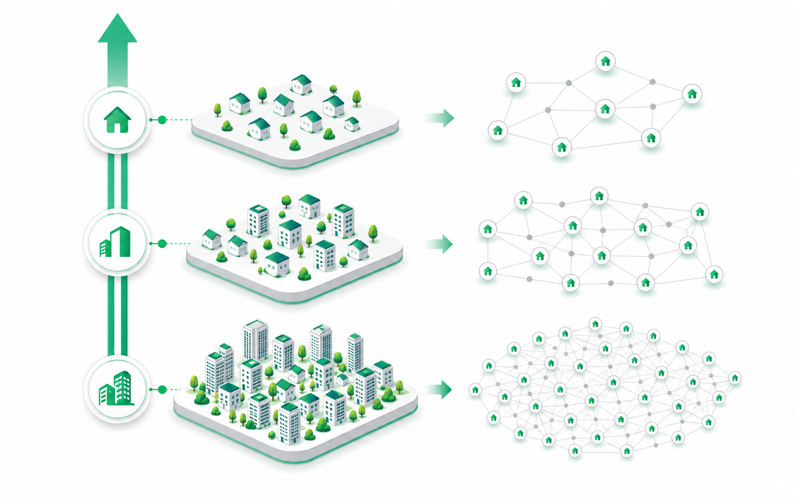 Growth journey from a small portfolio to a complex property network