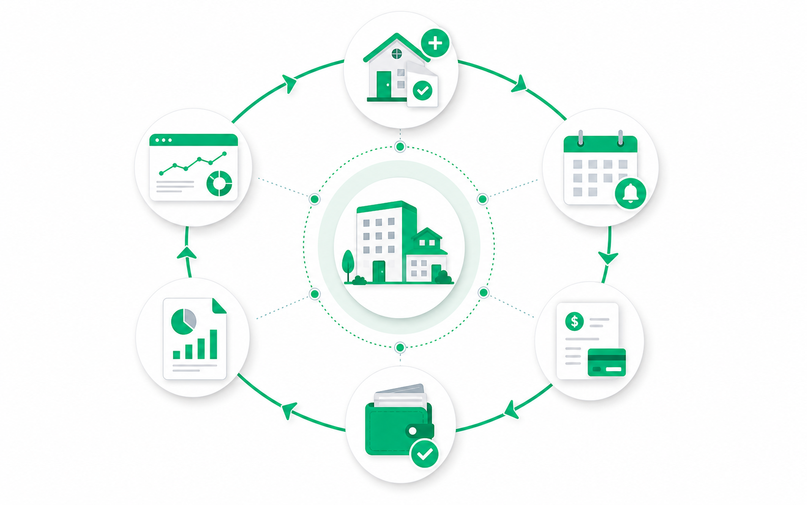 Circular property management business lifecycle