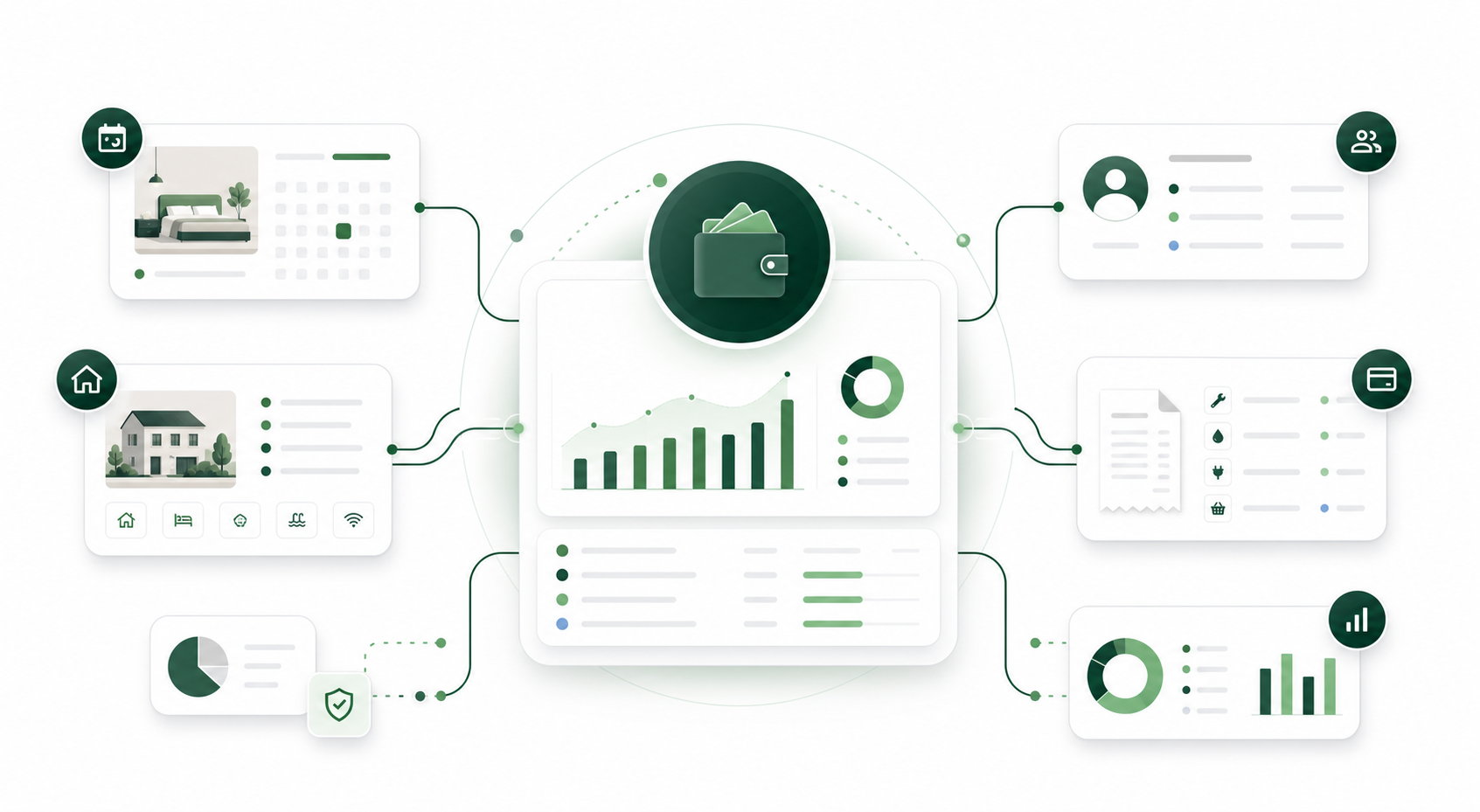 Reservations, properties, owners and reporting connected through one financial core
